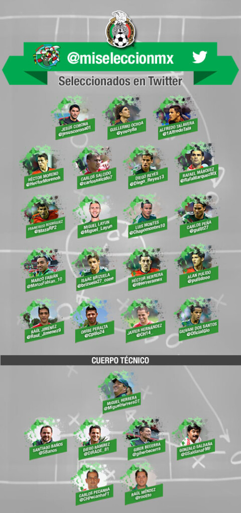 Selección Mexicana en Twitter