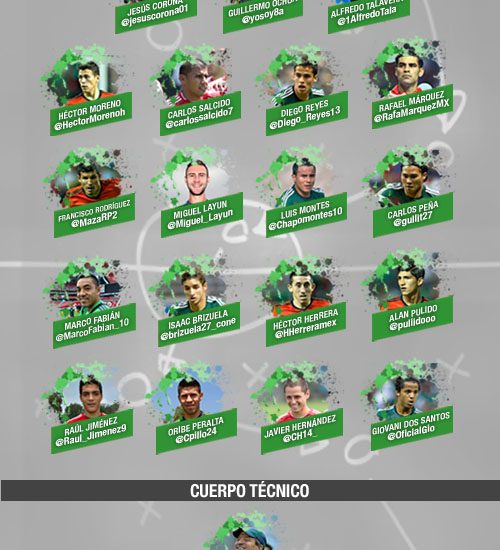 Selección Mexicana en Twitter